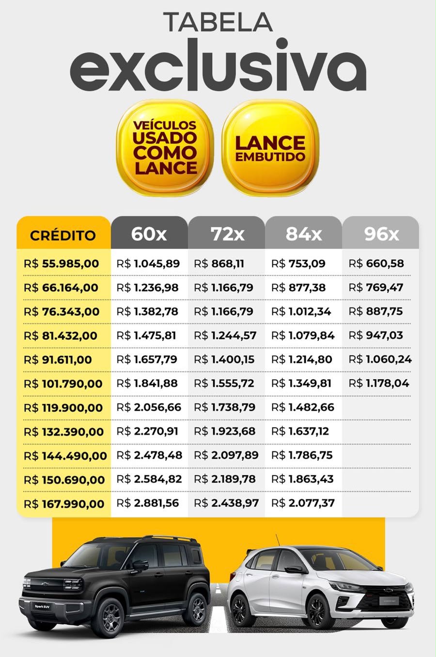Tabela de Preços Consórcio Chevrolet